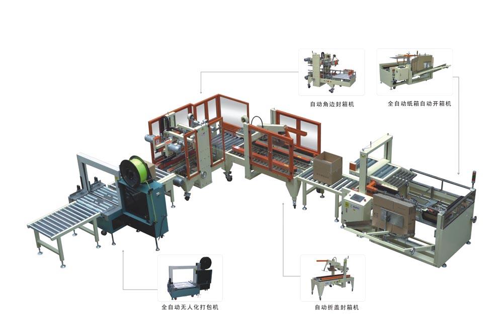自动包装流水线